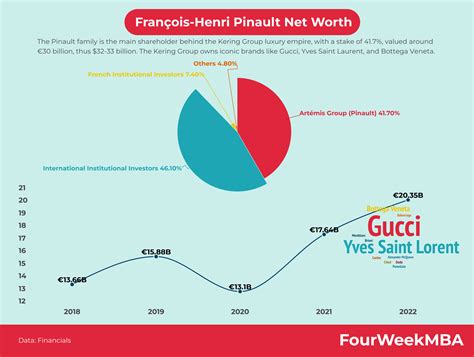 ysl net worth 2021|Now That He’s a Free Man, What Is You.